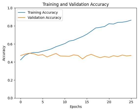 Original DNN — training and validation accuracy
