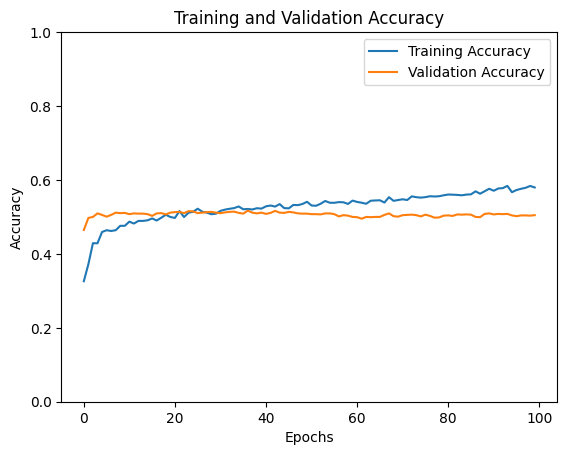 Fine-tuned DNN — training and validation accuracy