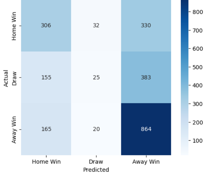 SVM confusion matrix